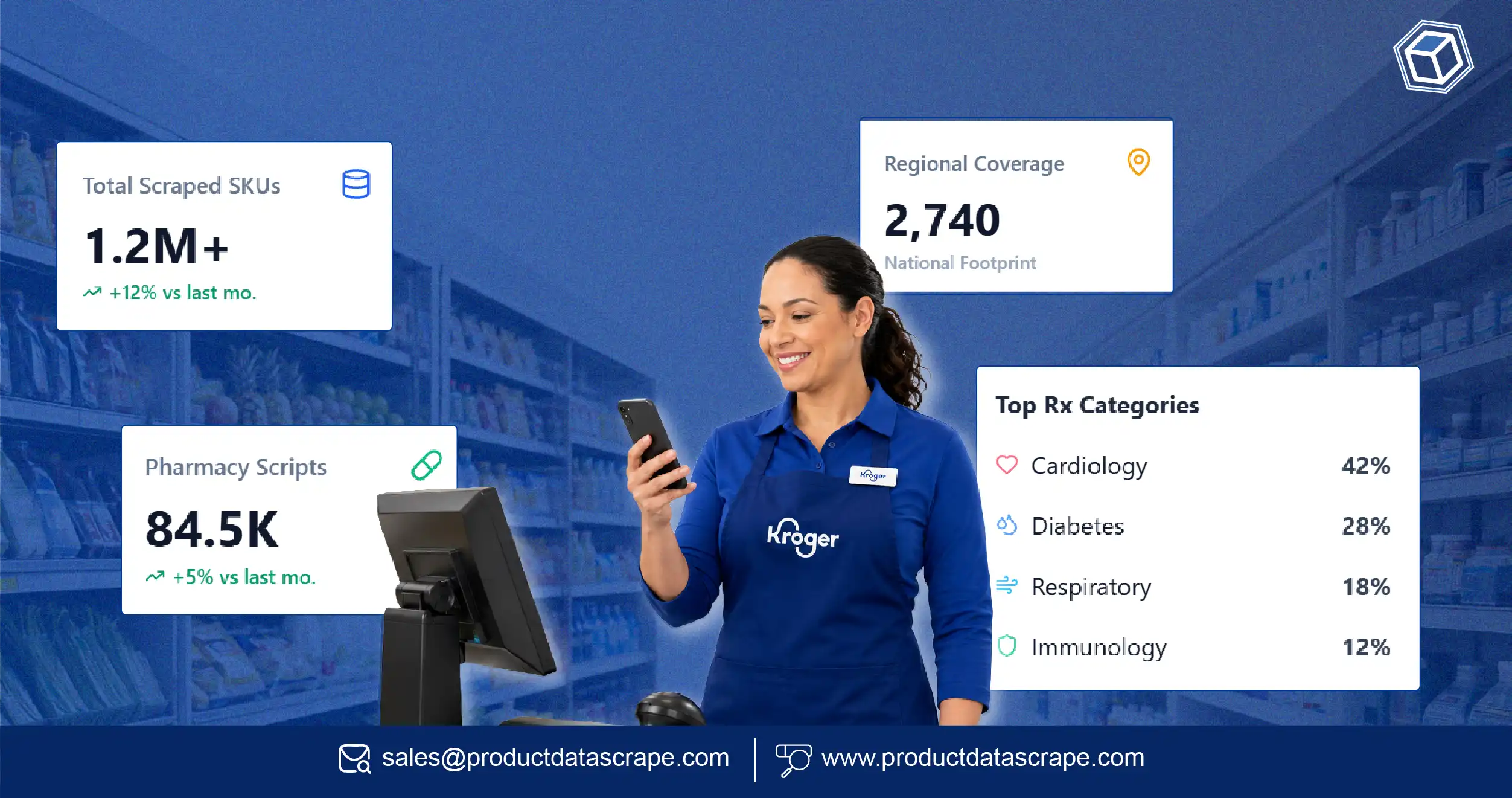 Kroger Grocery & Pharmacy Data Scraping - Transforming Retail Intelligence and Healthcare Analytics in 2026 